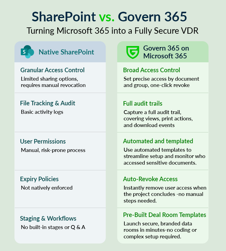 Before Your Next M&A Meeting: See How to Protect Your IP Data using Microsoft 365 Virtual Data Room