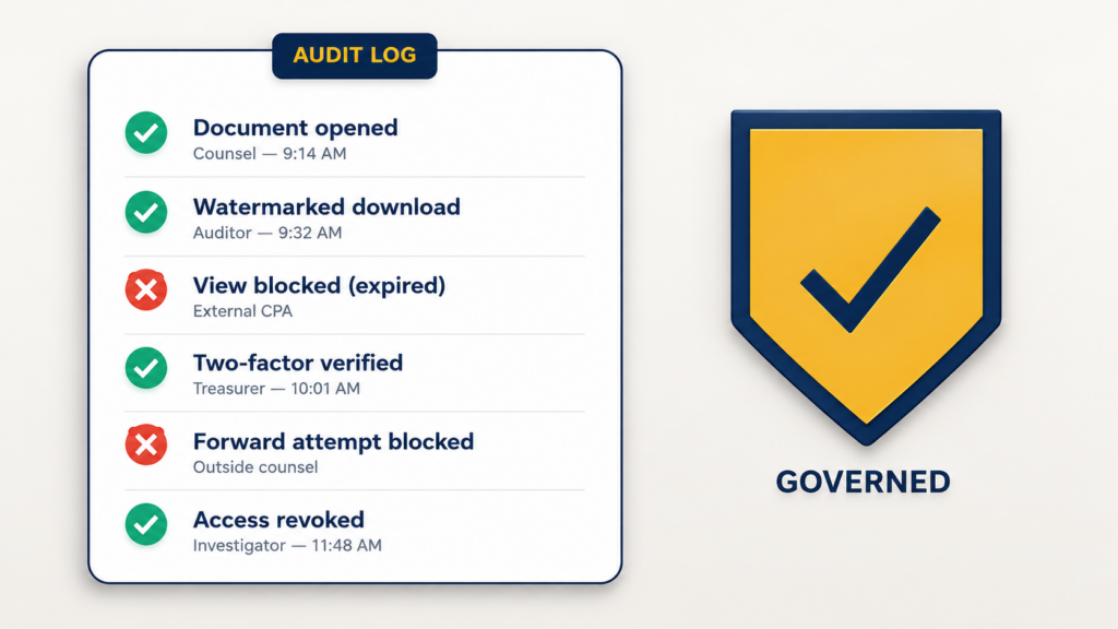 Audit Log of Document Access