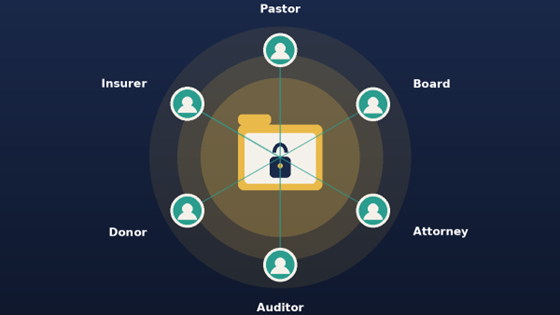 Secure virtual data room for churches protecting sensitive documents