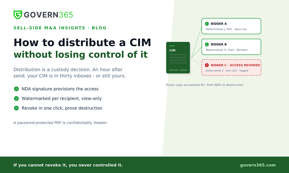 CIM Distribution